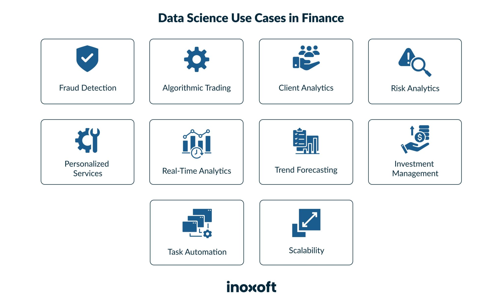Data Science Use Cases in Finance
