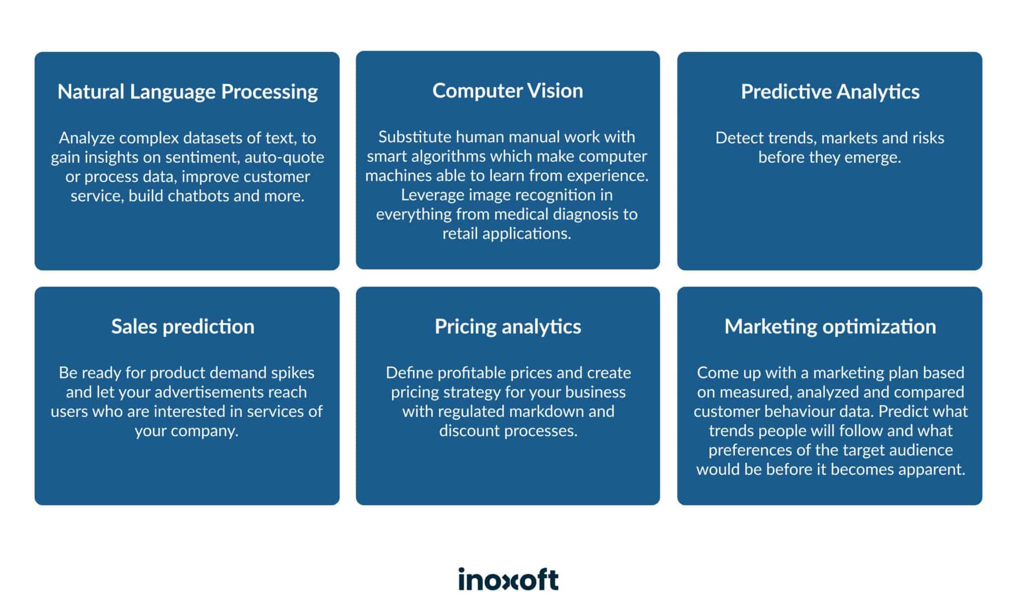 Big Data development services Inoxoft provides