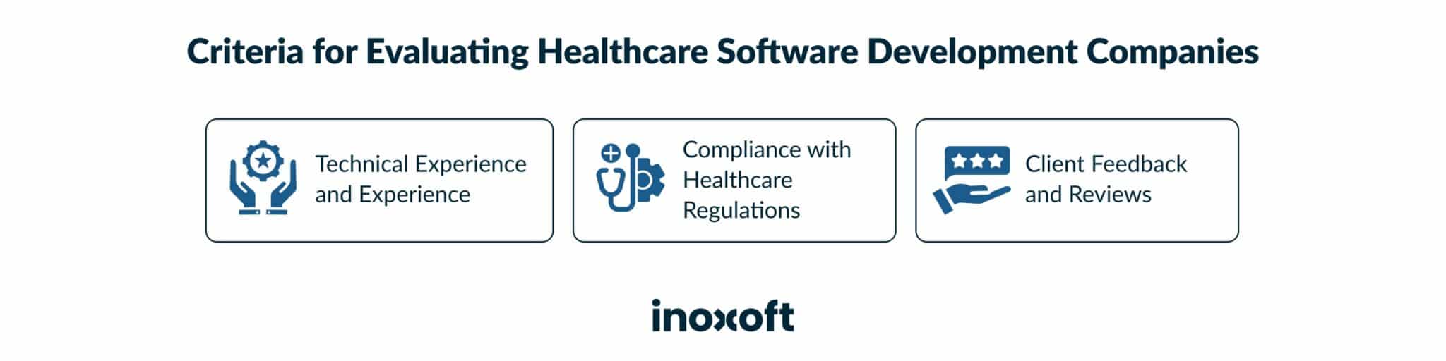 Criteria For Evaluating Healthcare Software Development Companies