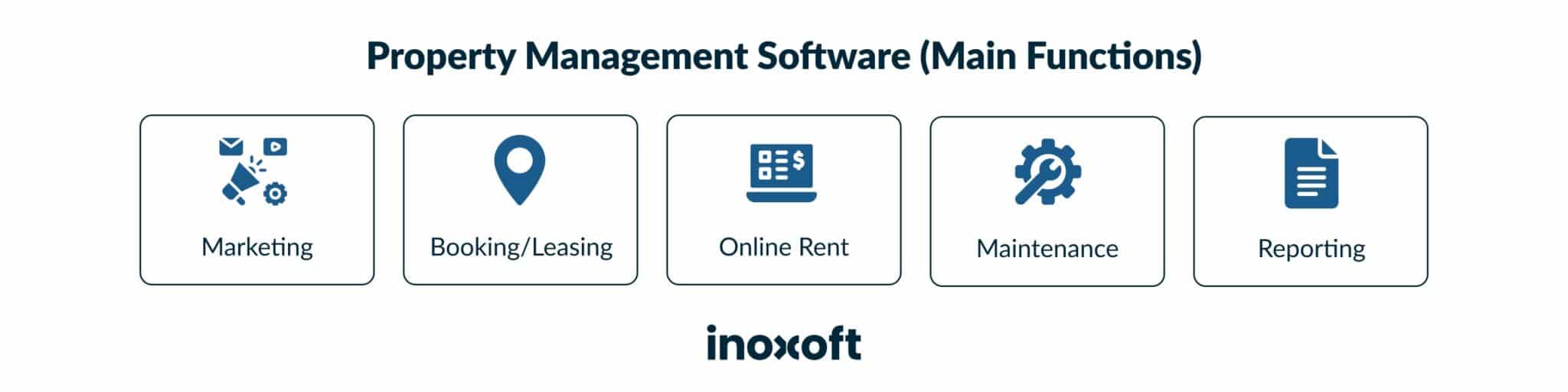 Main Functions of Property Management Software