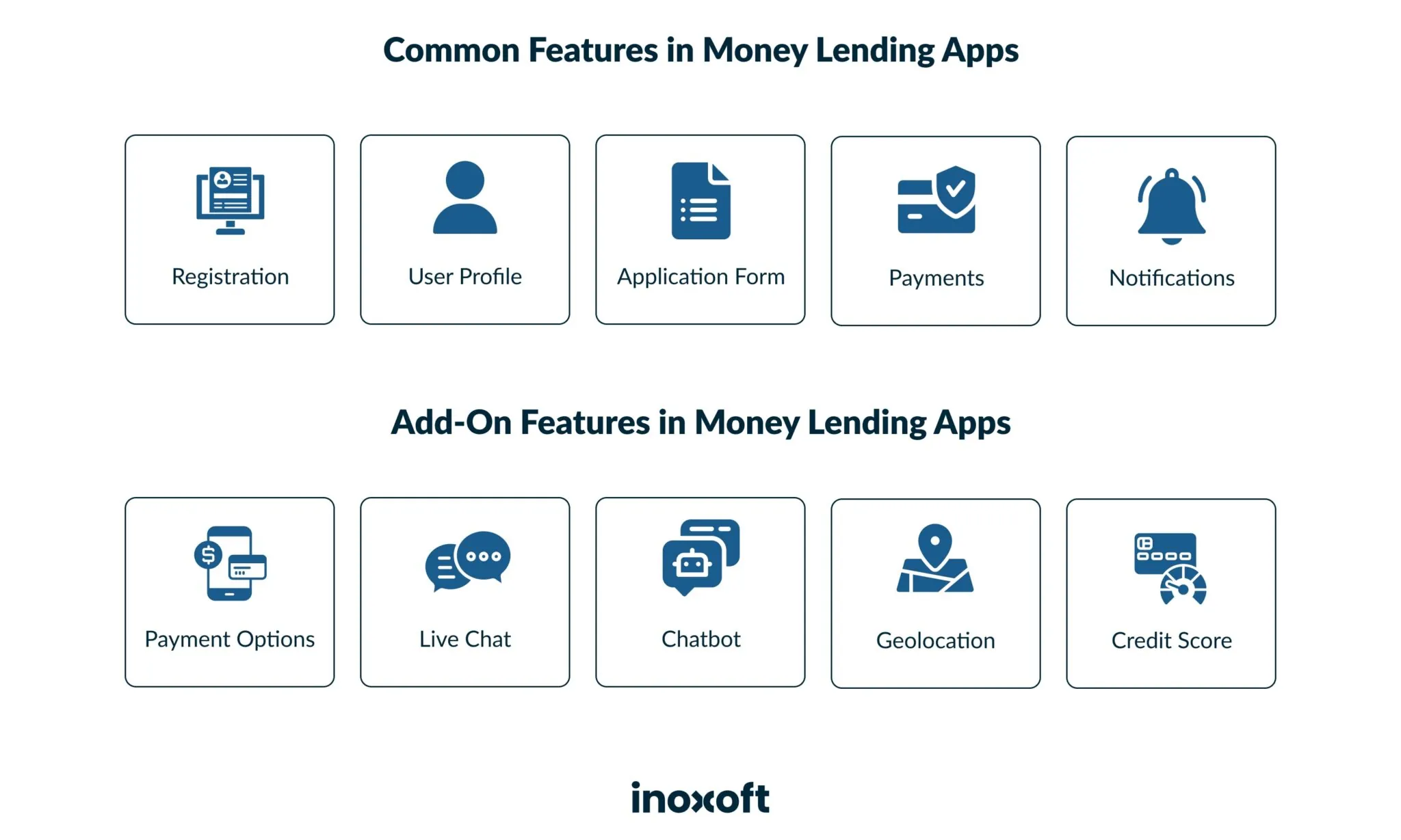 common features in money lending apps and add-on features in money lending apps