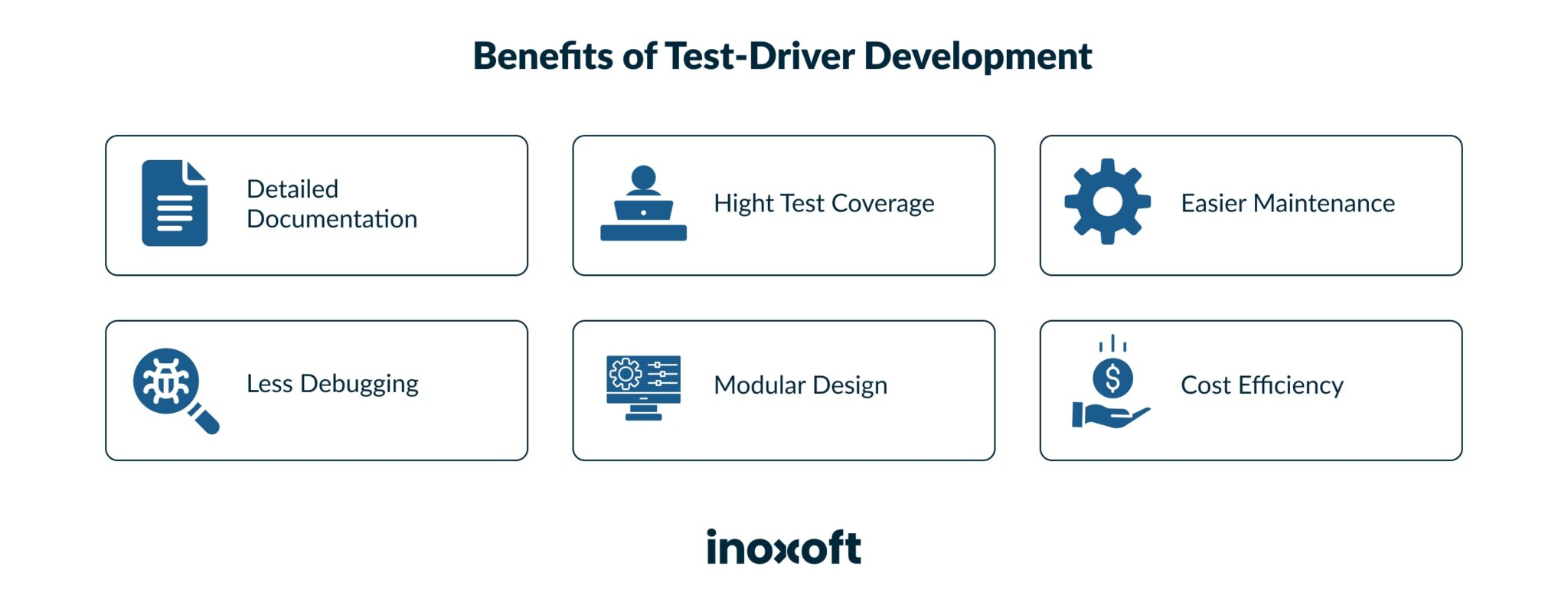 Benefits of Test-Driven Development