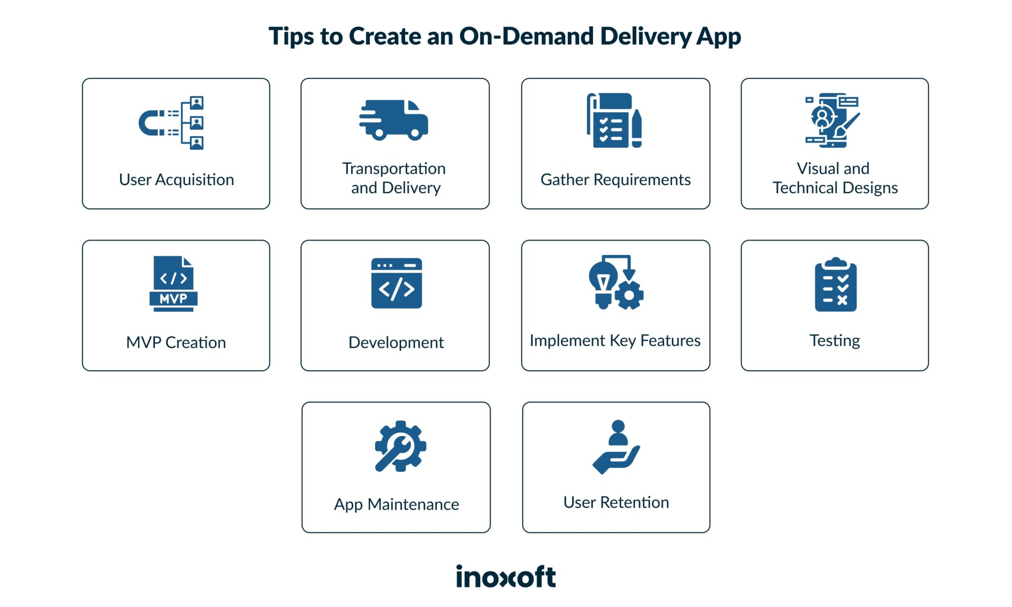 Tips to Create an On-Demand Delivery App