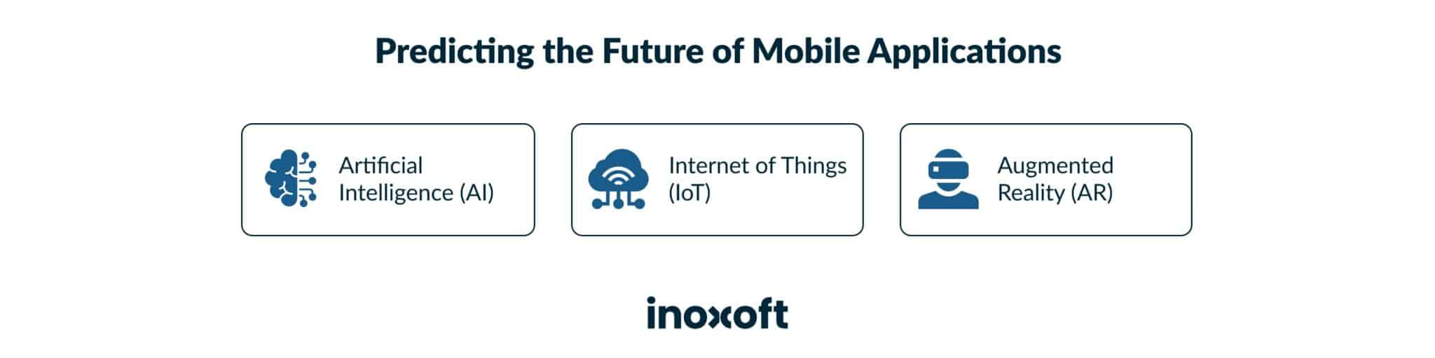Predicting the Future of Mobile Applications: Artificial intelligence (AI), Internet of things (IoT) & Augmented reality (AR)