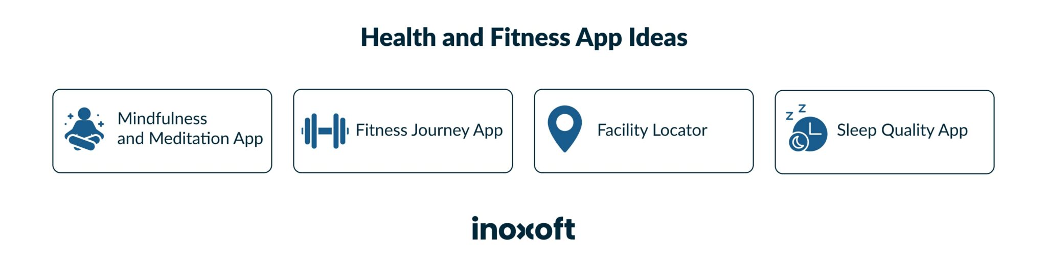Health and Fitness App Ideas in 2024