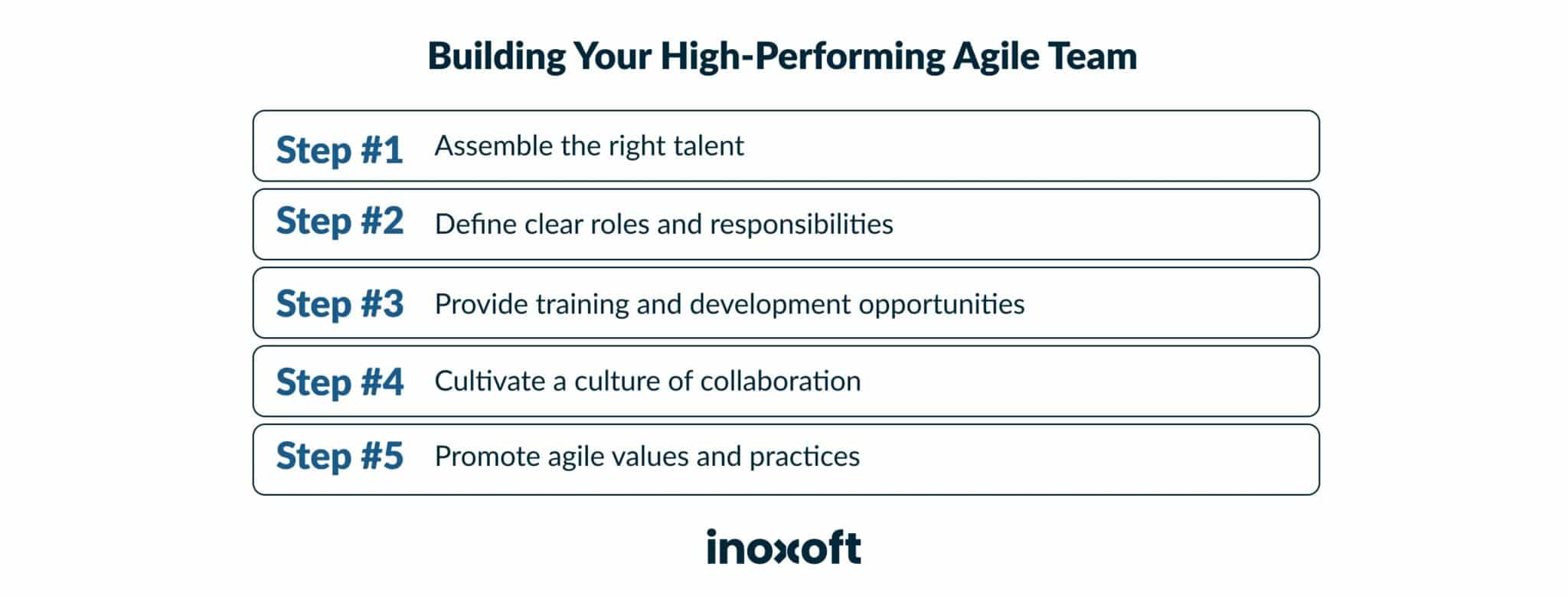 Steps of Building Your High-Performing Agile Team