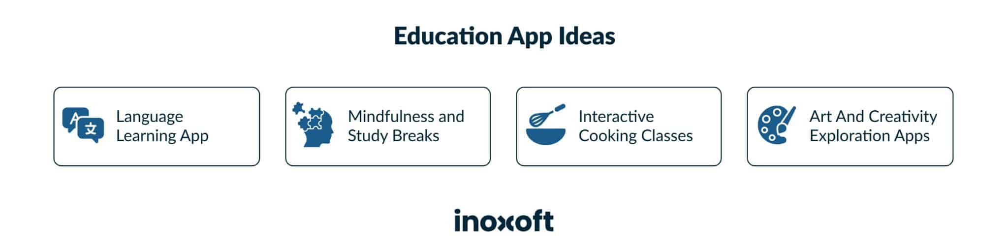 Education App Ideas in 2024