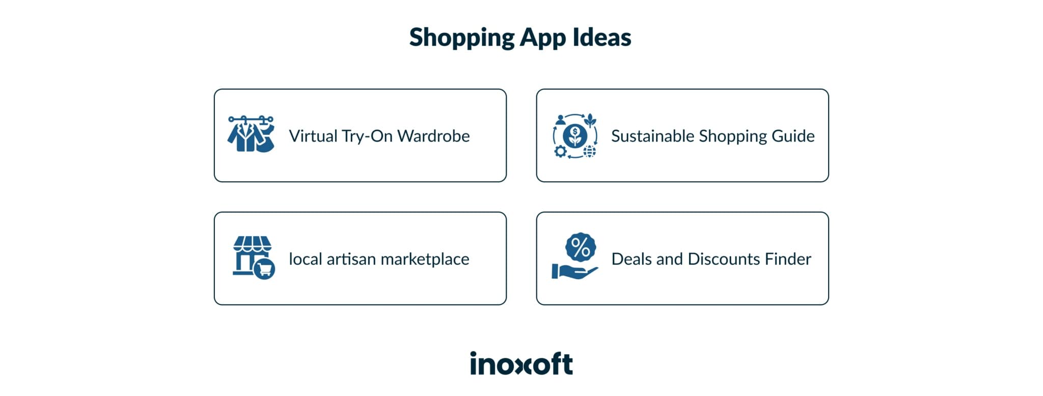Shopping App Ideas in 2024