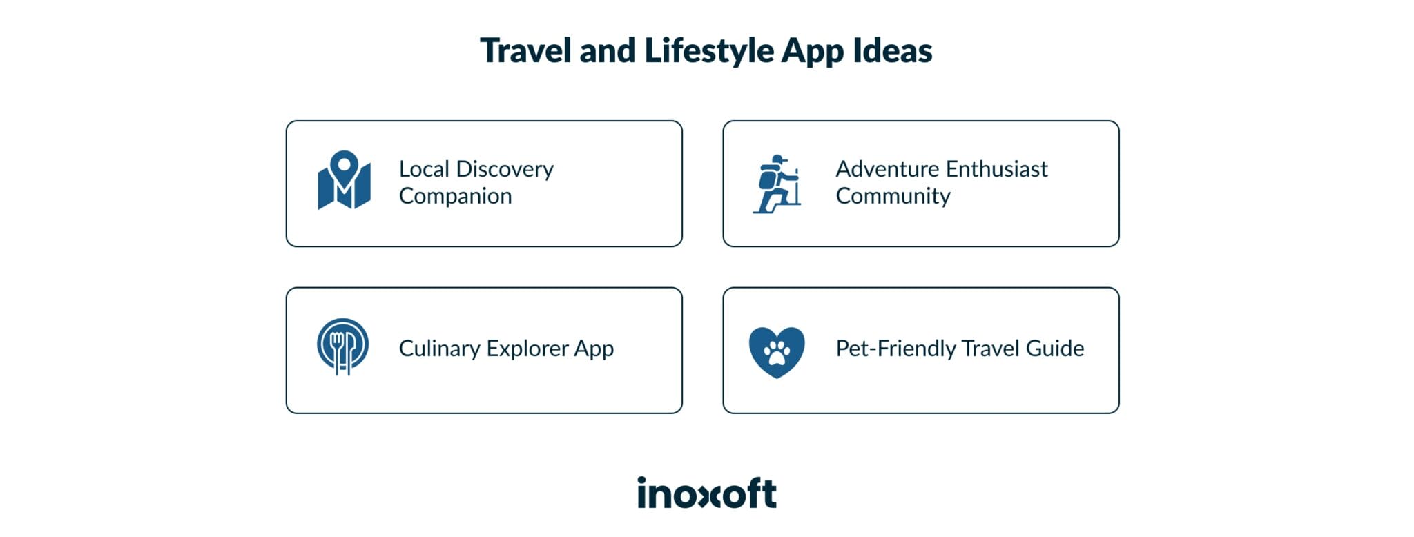 Travel and Lifestyle App Ideas in 2024