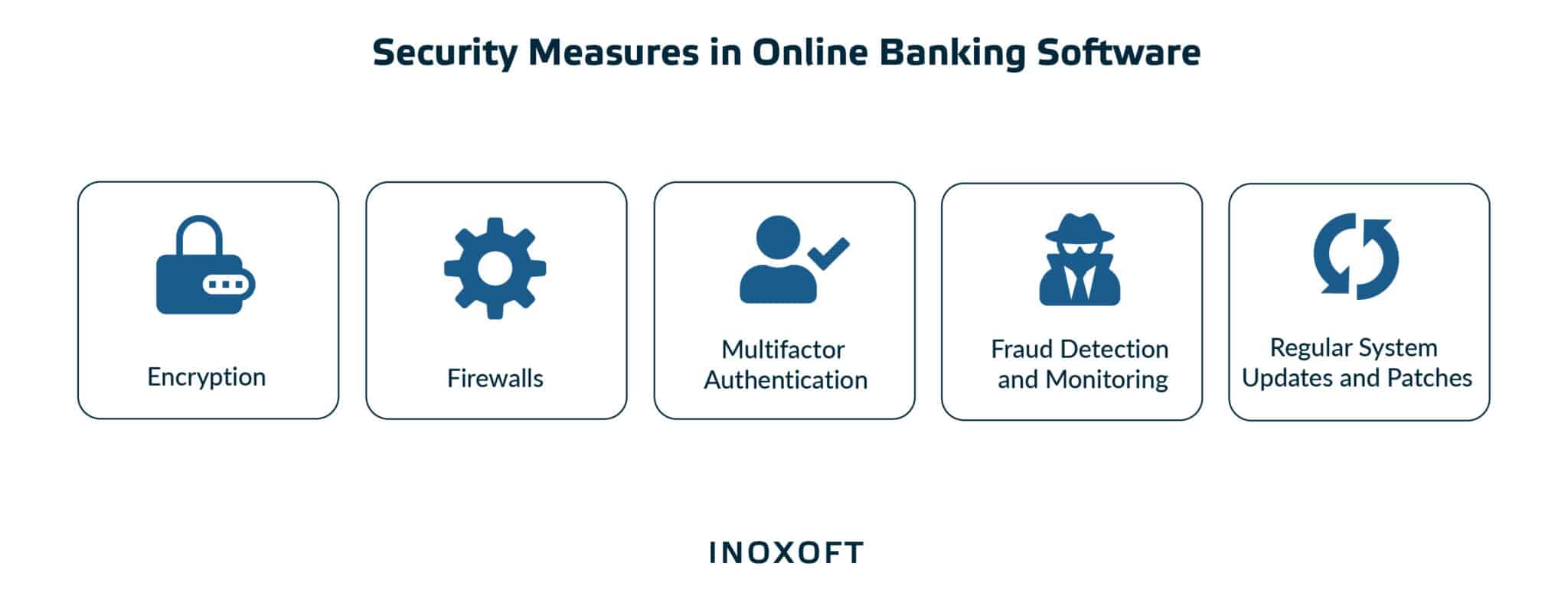 Security Measures in Online Banking Software